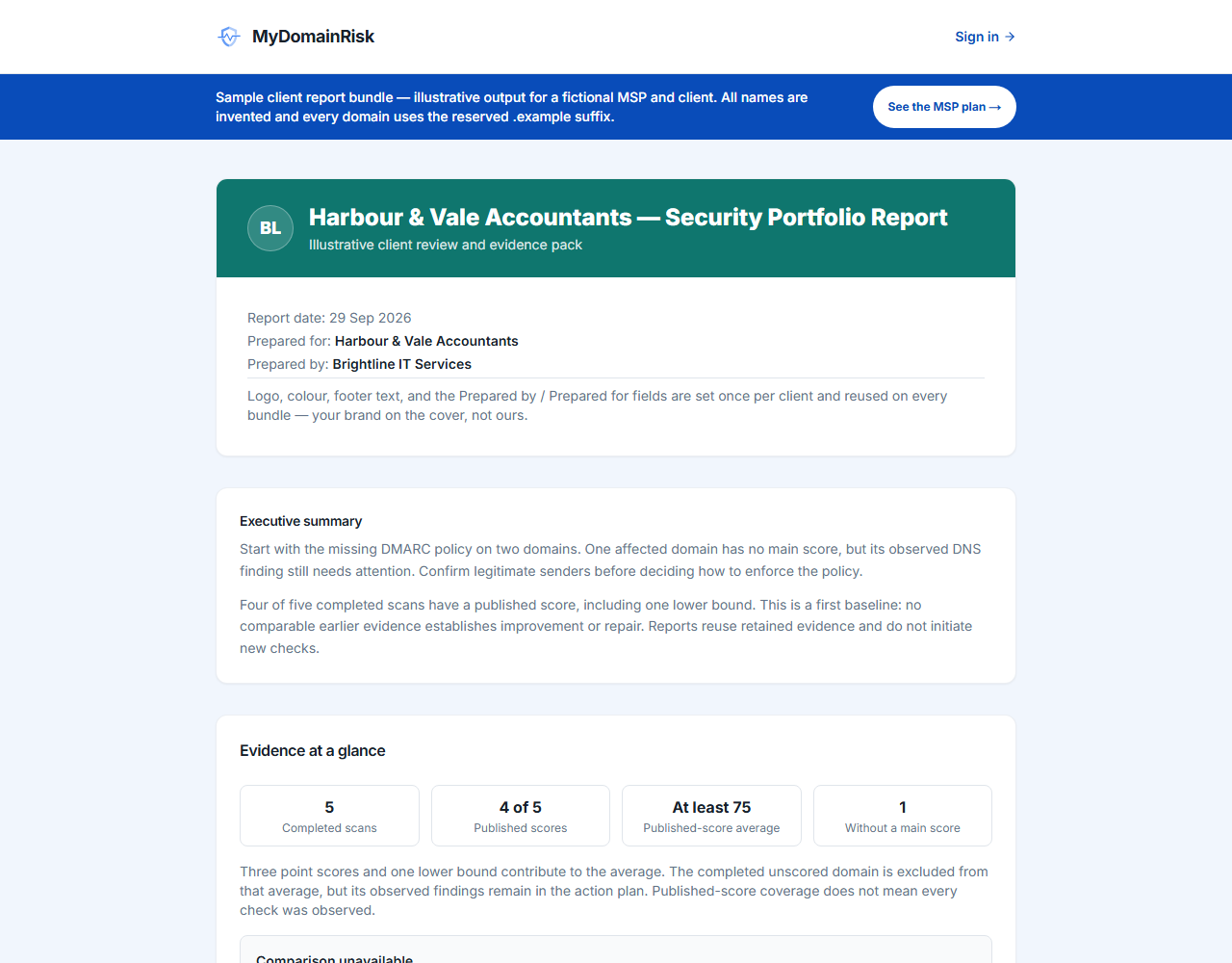 Fictional Harbour & Vale client report: the executive summary, published-score coverage, lower-bound average and comparison availability.